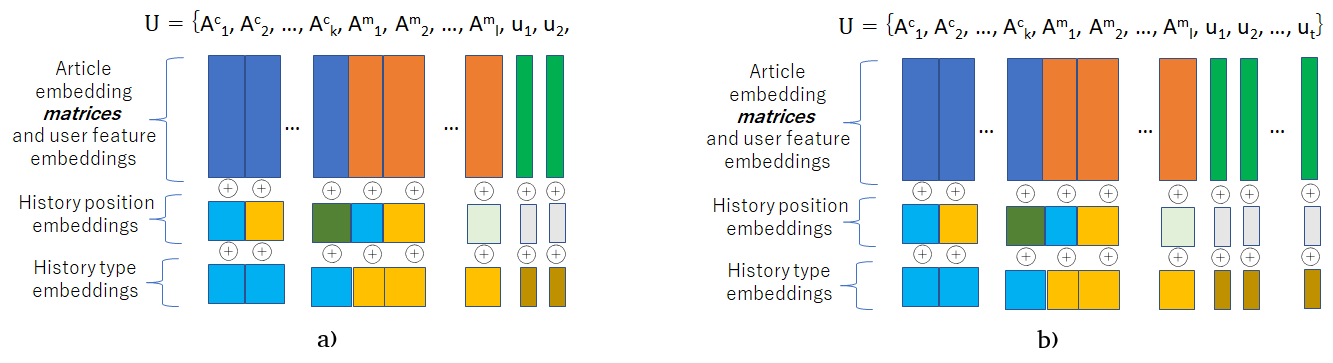 Multi-purpose Recomender Platform using Perceiver IO - Stockmark Tech Blog