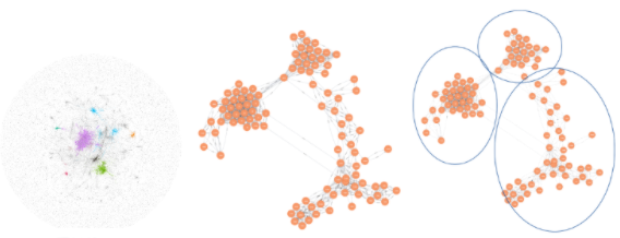 Grouping Similar Articles with Search Engine More-Like-This Queries and Graph Algorithms