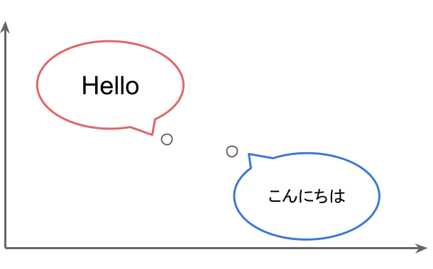 日本語ニュース分類から見る多言語モデル